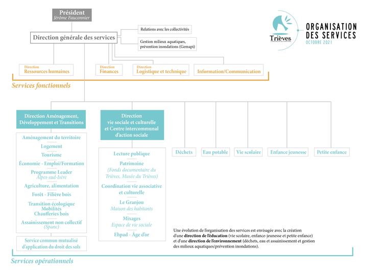 OrganisationServices